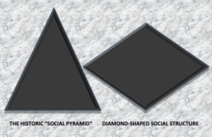 Social-pyramid